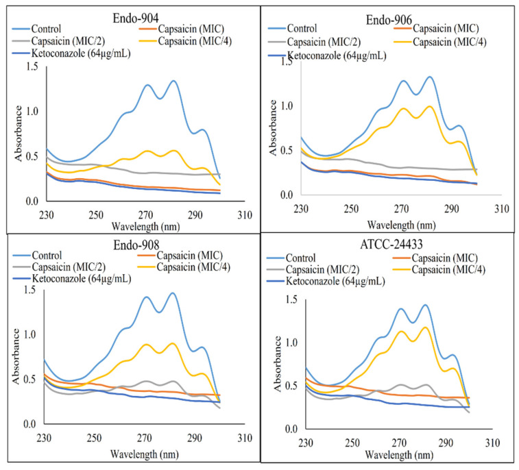 Click on image to zoom An external file that holds a picture, illustration, etc.
Object name is ijms-24-01046-g003.jpg